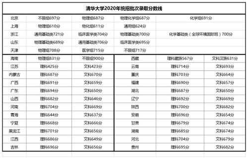 今年川大口腔本硕连读最低录取是多少分?(河北大学山东口腔医学分数线)-图1 今年川大口腔本硕连读最低录取是多少分?(河北大学山东口腔医学分数线)-图1