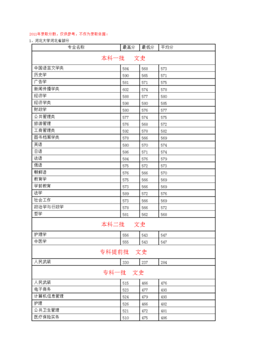 今年川大口腔本硕连读最低录取是多少分?(河北大学山东口腔医学分数线)-图3 今年川大口腔本硕连读最低录取是多少分?(河北大学山东口腔医学分数线)-图3