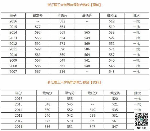 2022浙江理工大学录取最低分?(浙江理工大学在广东的录取分数线)-图2 2022浙江理工大学录取最低分?(浙江理工大学在广东的录取分数线)-图2