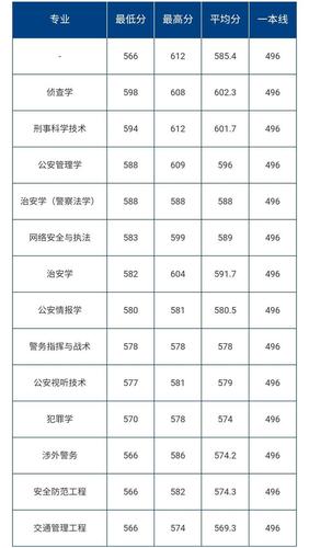 合肥包河公安分局在什么位置?(合肥公安大学2019录取分数线)-图1 合肥包河公安分局在什么位置?(合肥公安大学2019录取分数线)-图1