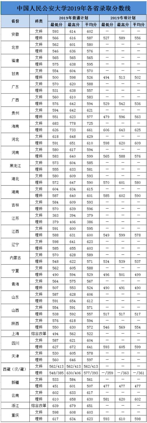 合肥包河公安分局在什么位置?(合肥公安大学2019录取分数线)-图2 合肥包河公安分局在什么位置?(合肥公安大学2019录取分数线)-图2