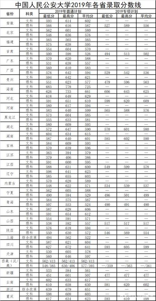 合肥包河公安分局在什么位置?(合肥公安大学2019录取分数线)-图3 合肥包河公安分局在什么位置?(合肥公安大学2019录取分数线)-图3