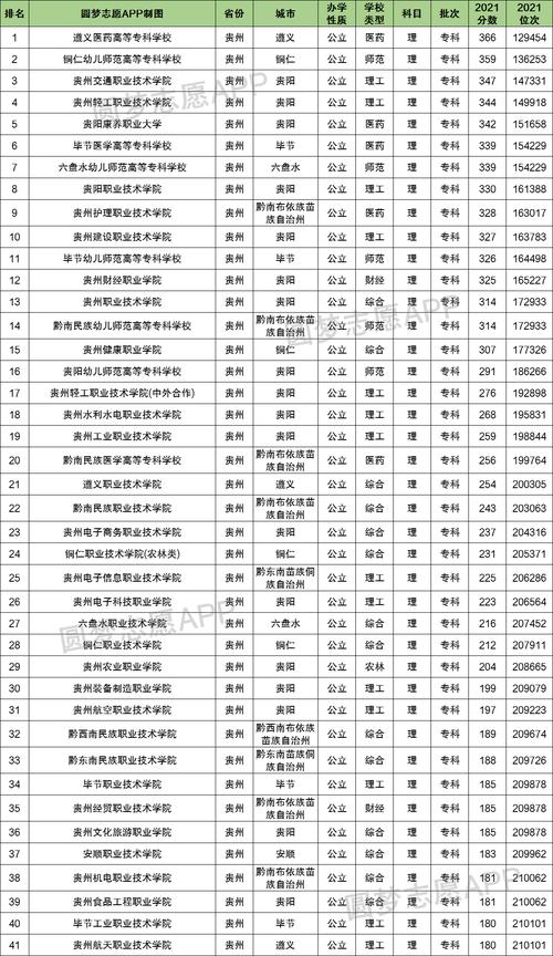 贵州省专科录取规则?(贵州省专科学校2019分数线)-图1 贵州省专科录取规则?(贵州省专科学校2019分数线)-图1