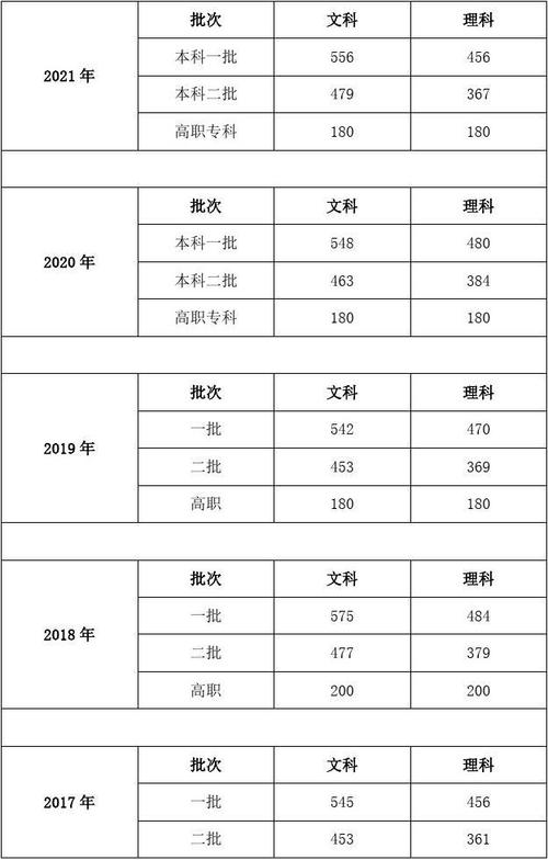 2019贵州省高考录取分数线是多少?(贵州省专科学校2019分数线)-图2 2019贵州省高考录取分数线是多少?(贵州省专科学校2019分数线)-图2