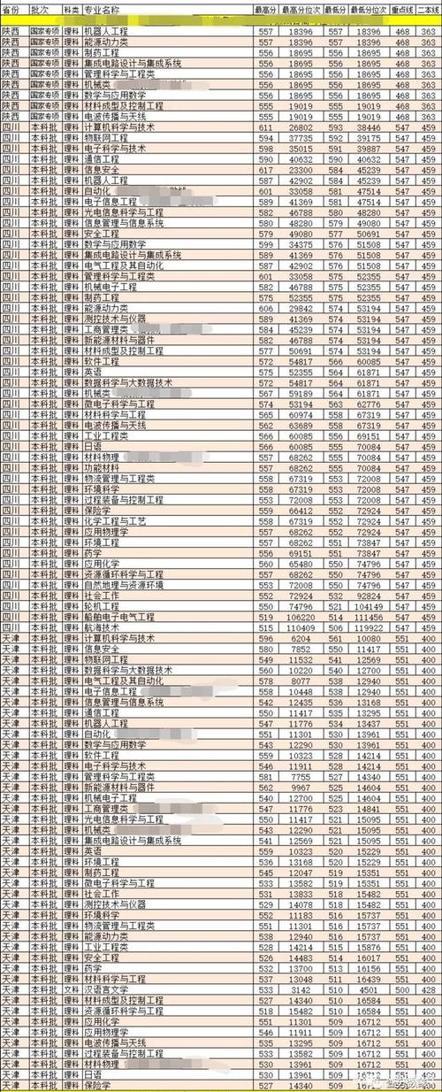 天津理工大学2015录取分数线是多少?(上海理工大学上海各专业录取分数线2015)-图1 天津理工大学2015录取分数线是多少?(上海理工大学上海各专业录取分数线2015)-图1