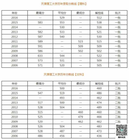 天津理工大学2015录取分数线是多少?(上海理工大学上海各专业录取分数线2015)-图2 天津理工大学2015录取分数线是多少?(上海理工大学上海各专业录取分数线2015)-图2