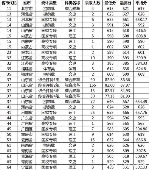 2020山东多少分一本?(2020高考分数线山东省)-图2 2020山东多少分一本?(2020高考分数线山东省)-图2
