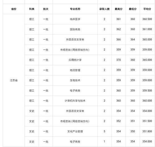 杭州师范大学2023分数线预估？（杭州师范大学今年录取分数线多少）-图2