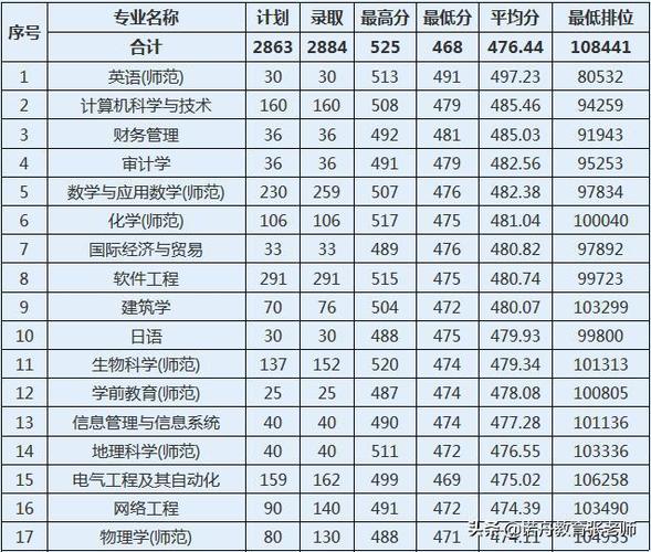530分能上惠州学院吗?(惠州学院19音乐录取分数线)-图2 530分能上惠州学院吗?(惠州学院19音乐录取分数线)-图2