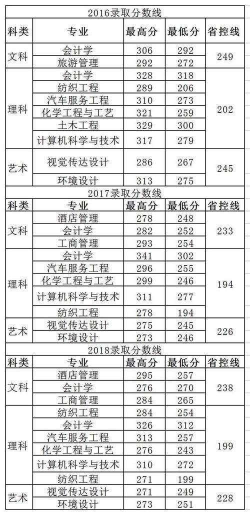 盐城工学院电气工程多少分能录取?(盐工大学的分数线多少)-图2 盐城工学院电气工程多少分能录取?(盐工大学的分数线多少)-图2