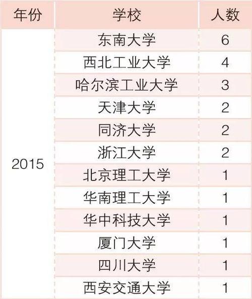 盐城工学23年(理丿多少分可取？（盐工大学分数线）-图1