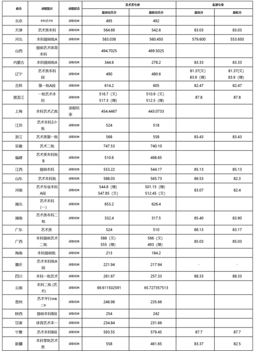 盐城工学23年(理丿多少分可取？（盐工大学分数线）-图2