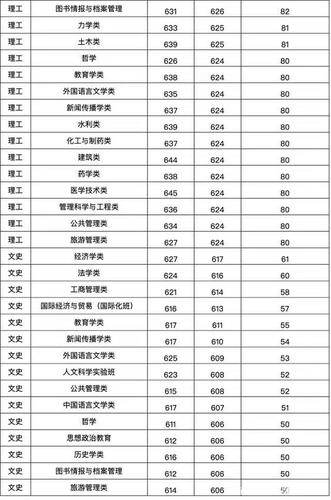 郑州大学(或河南大学)历史系专业的分数线,急求!求高手解答?(河南大学郑州大学分数线2015年)-图3 郑州大学(或河南大学)历史系专业的分数线,急求!求高手解答?(河南大学郑州大学分数线2015年)-图3