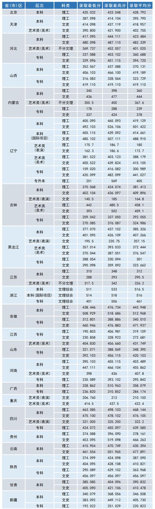 沈阳工学院是什么档次的学校？（沈阳工学院录取分数线2020年的）-图1