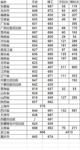 2020山东省浙江大学最低分?(山东浙江大学录取分数线2020)-图1 2020山东省浙江大学最低分?(山东浙江大学录取分数线2020)-图1