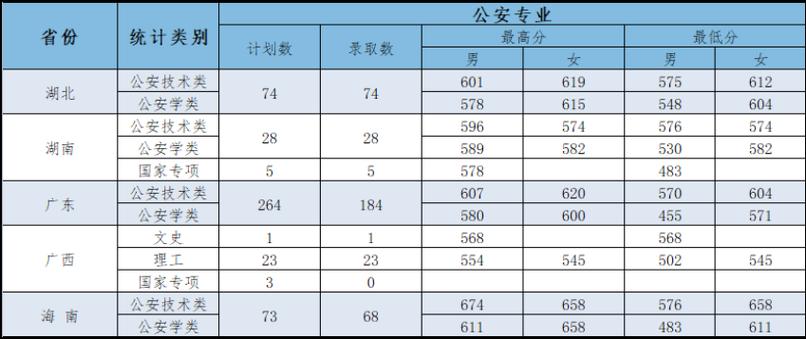2020中国警校录取分数线?(沈阳医科大2020录取分数线)-图2 2020中国警校录取分数线?(沈阳医科大2020录取分数线)-图2
