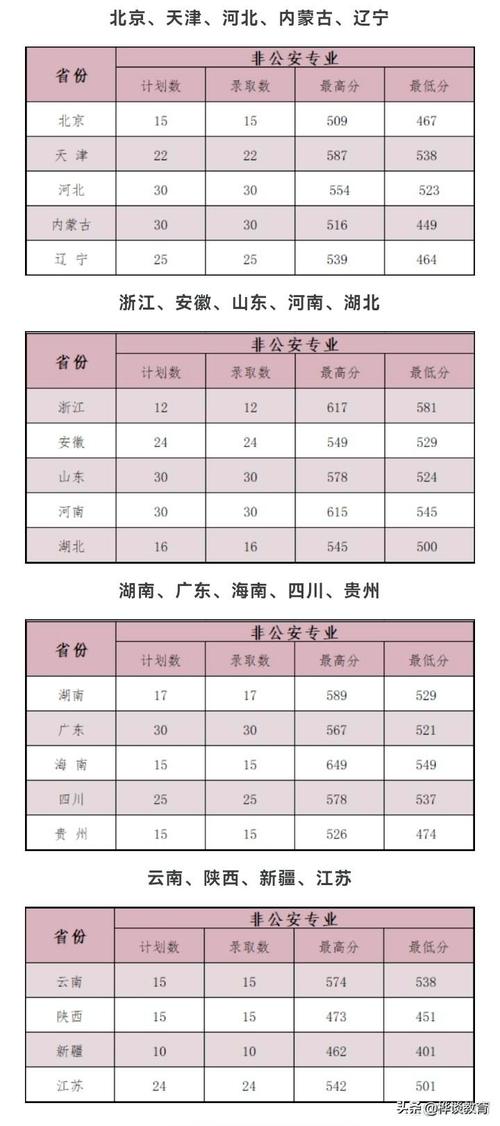 2020中国警校录取分数线?(沈阳医科大2020录取分数线)-图3 2020中国警校录取分数线?(沈阳医科大2020录取分数线)-图3