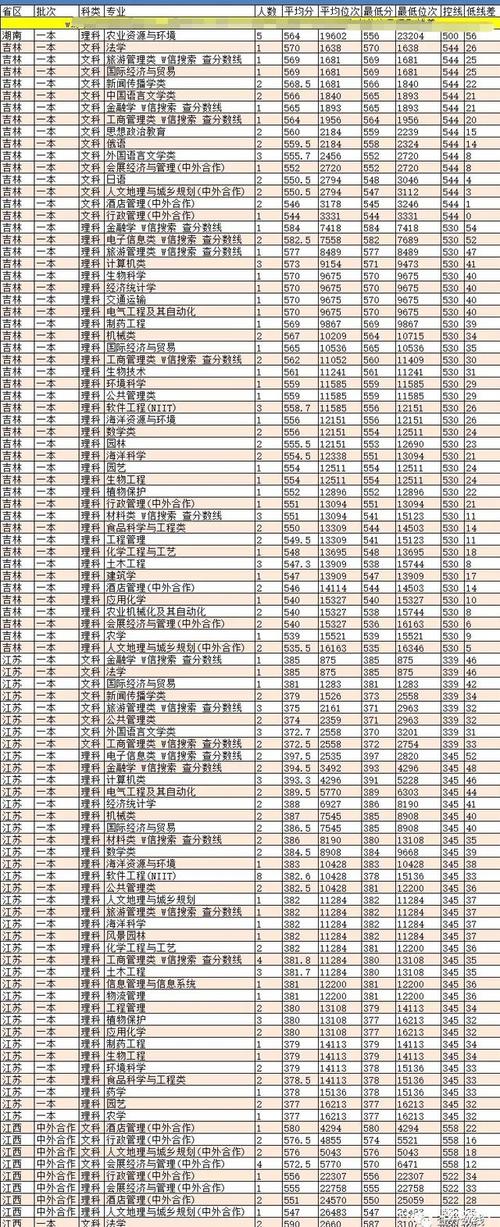 2020年海南大学录取分数线?(2020北京大学在海南的录取分数线)-图1 2020年海南大学录取分数线?(2020北京大学在海南的录取分数线)-图1