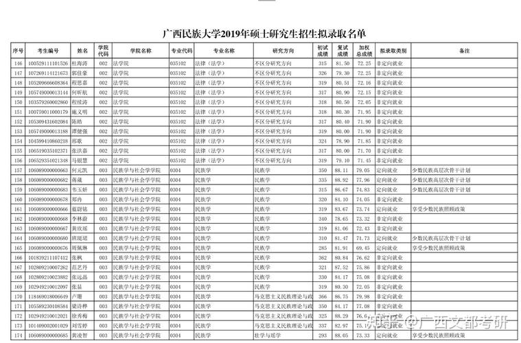 广西民族中学录取分数线2020?(广西南宁名族大学录取分数线)-图3 广西民族中学录取分数线2020?(广西南宁名族大学录取分数线)-图3