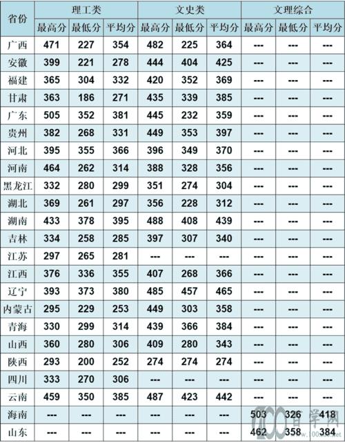 2023柳铁高考要多少分才能进？（贵州铁道职业技术学院分数线）-图1