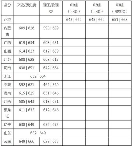 2021年首经贸大学高考录取分数线?(首经贸安徽分数线)-图1 2021年首经贸大学高考录取分数线?(首经贸安徽分数线)-图1