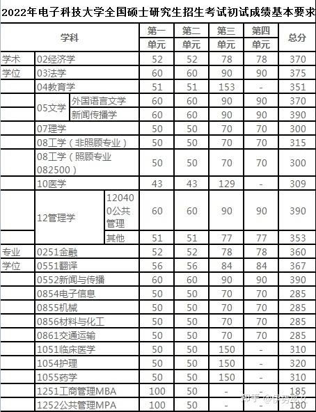 桂林电子科技大学2022各省录取线？（桂林电子科技大学在浙江二段招生分数线）-图3