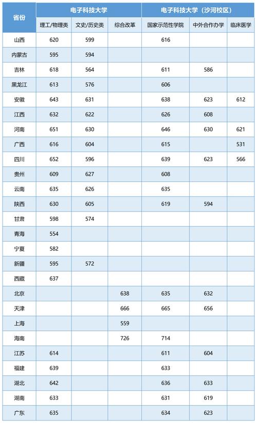 桂林电子科技大学2022各省录取线？（桂林电子科技大学在浙江二段招生分数线）-图2