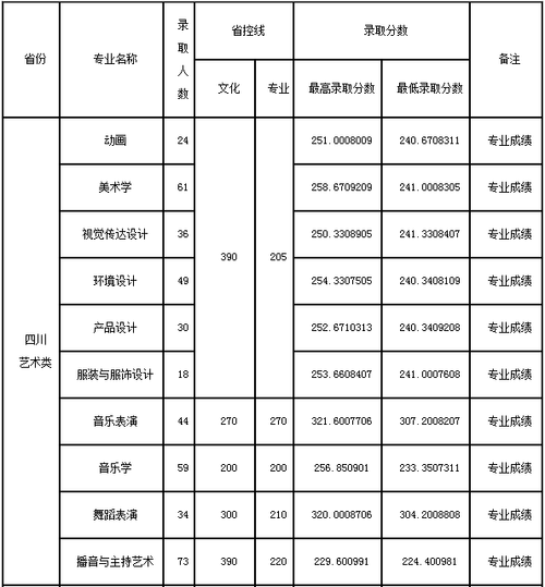 内江师范学院专科录取分数线?(内江师范大学历年艺考分数线)-图1 内江师范学院专科录取分数线?(内江师范大学历年艺考分数线)-图1