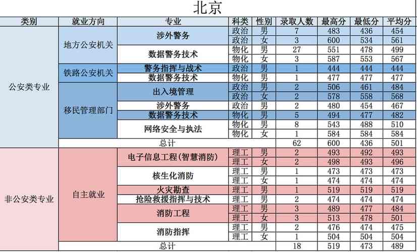 2020年安徽公安学院录取分数线?(2020年人民警察大学录取分数线)-图1 2020年安徽公安学院录取分数线?(2020年人民警察大学录取分数线)-图1