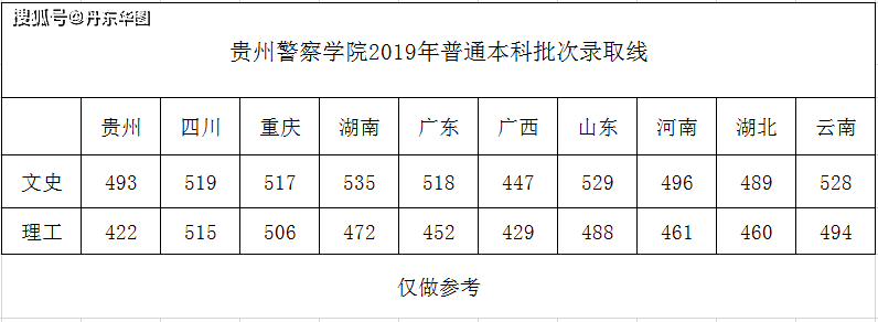 2020年安徽公安学院录取分数线?(2020年人民警察大学录取分数线)-图3 2020年安徽公安学院录取分数线?(2020年人民警察大学录取分数线)-图3