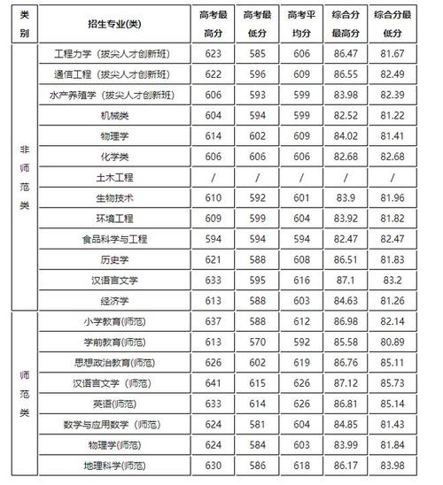 2023河南高考专科分数线出炉？（大专教育类专业分数线河南）-图3
