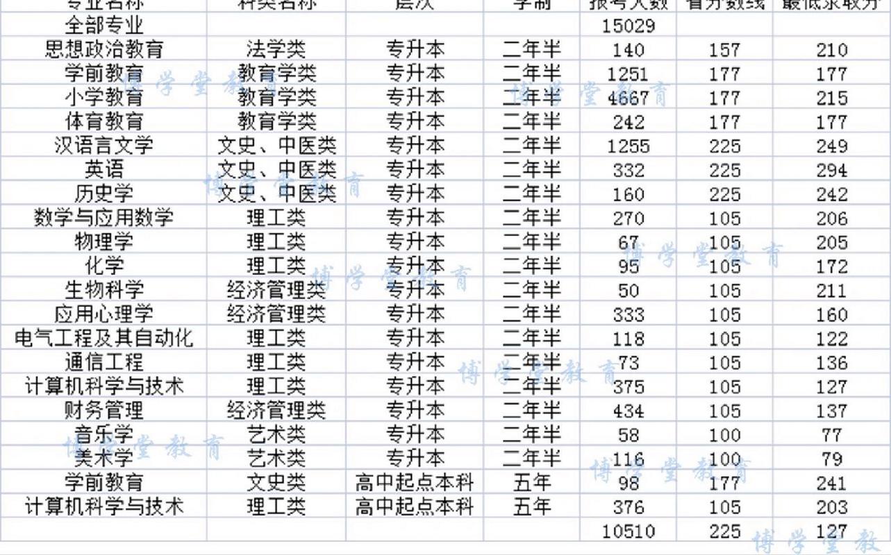 2021河北省沧州师范分数线？（沧州师范学院本科批分数线2020）-图1
