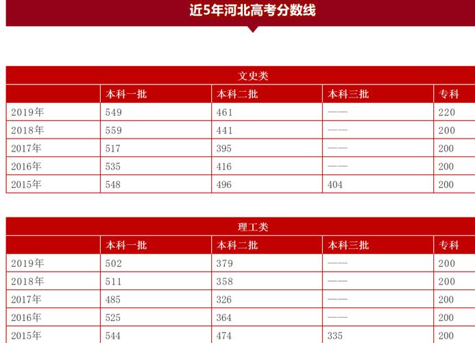 2021河北省沧州师范分数线？（沧州师范学院本科批分数线2020）-图3