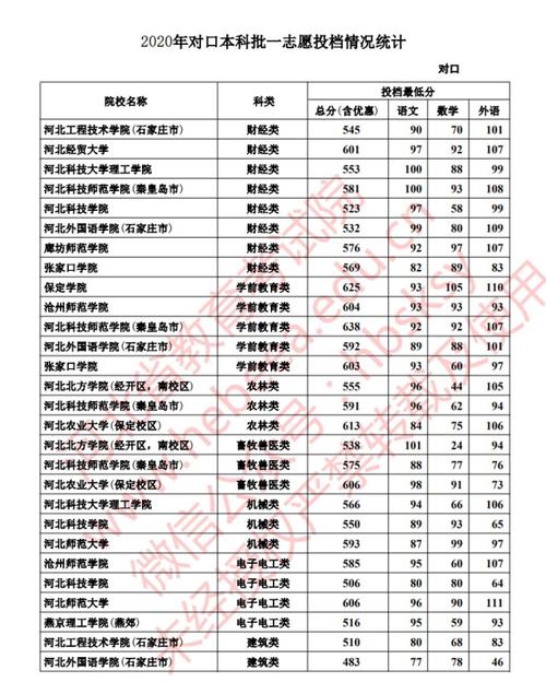 2021河北省沧州师范分数线？（沧州师范学院本科批分数线2020）-图2