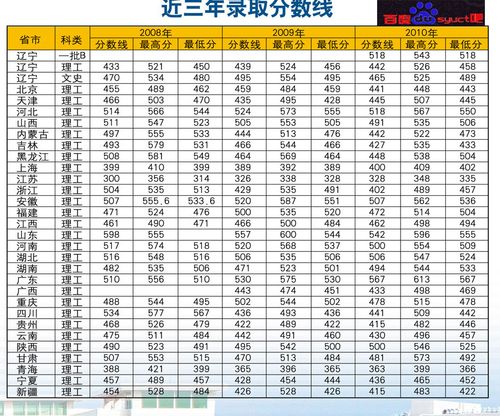 460分能考什么学院?(沈阳化工大学英语专业分数线)-图2 460分能考什么学院?(沈阳化工大学英语专业分数线)-图2