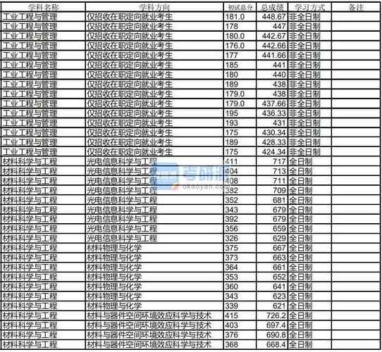 要考哈工程要多少分啊？（哈工大学物理学山西2019分数线）-图1
