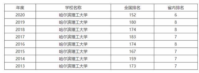 要考哈工程要多少分啊？（哈工大学物理学山西2019分数线）-图3