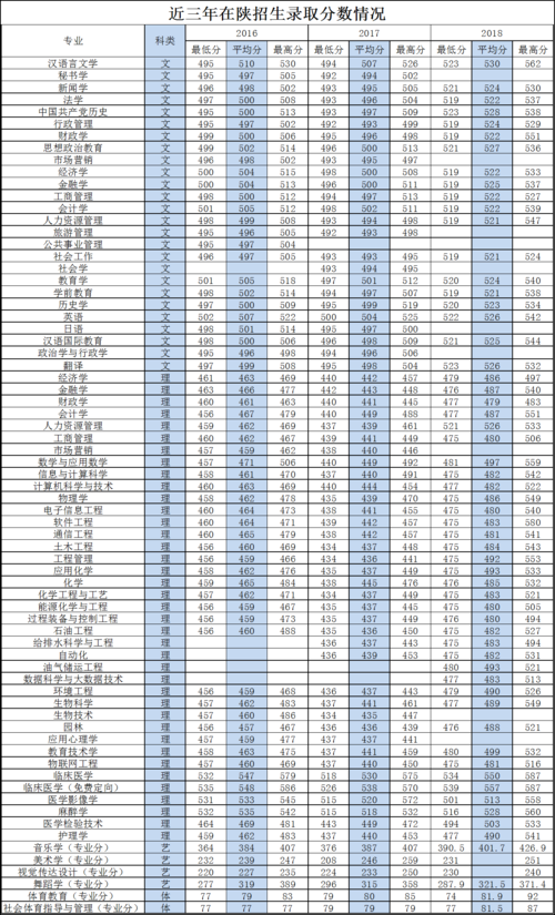 贵州高考385分能上什么大学?(延安大学录取分数线2019重庆)-图2 贵州高考385分能上什么大学?(延安大学录取分数线2019重庆)-图2