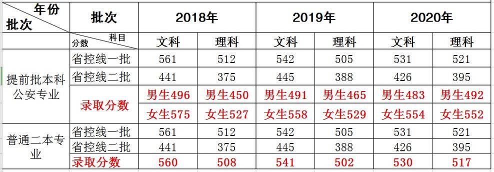 湖北警官学院2020录取分数线?(湖北警官学院2020录取分数线专科)-图3 湖北警官学院2020录取分数线?(湖北警官学院2020录取分数线专科)-图3