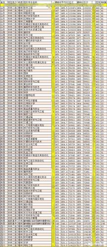 蒙授理科300分能上哪些大学?(内蒙古农业蒙授分数线)-图1 蒙授理科300分能上哪些大学?(内蒙古农业蒙授分数线)-图1
