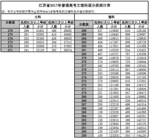 今年江苏高考文理科分数线是多少?(今年高考成绩江苏分数线)-图1 今年江苏高考文理科分数线是多少?(今年高考成绩江苏分数线)-图1
