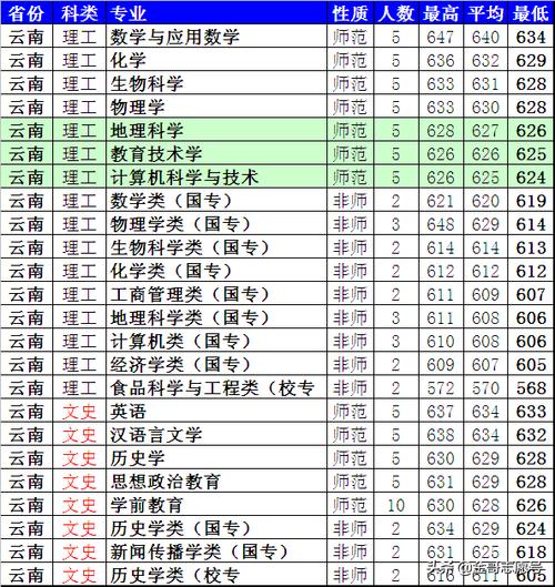 西安师范大学2020录取分数线？（2020年陕西二本分数线师范类学校）-图2
