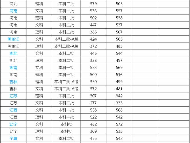 西安师范大学2020录取分数线？（2020年陕西二本分数线师范类学校）-图3