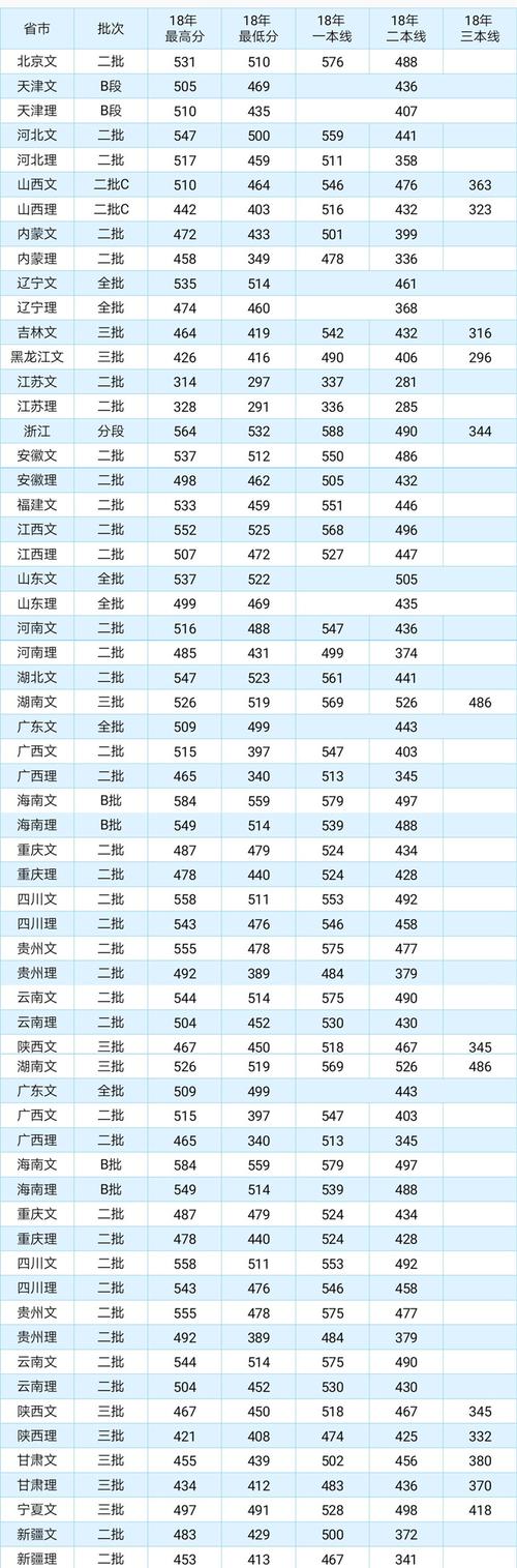 天津高考443分读什么大学?(天津外国语学院滨海校区分数线)-图1 天津高考443分读什么大学?(天津外国语学院滨海校区分数线)-图1