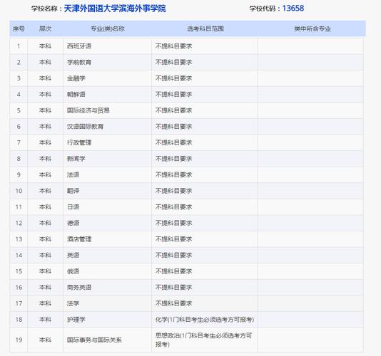 天津高考443分读什么大学?(天津外国语学院滨海校区分数线)-图3 天津高考443分读什么大学?(天津外国语学院滨海校区分数线)-图3
