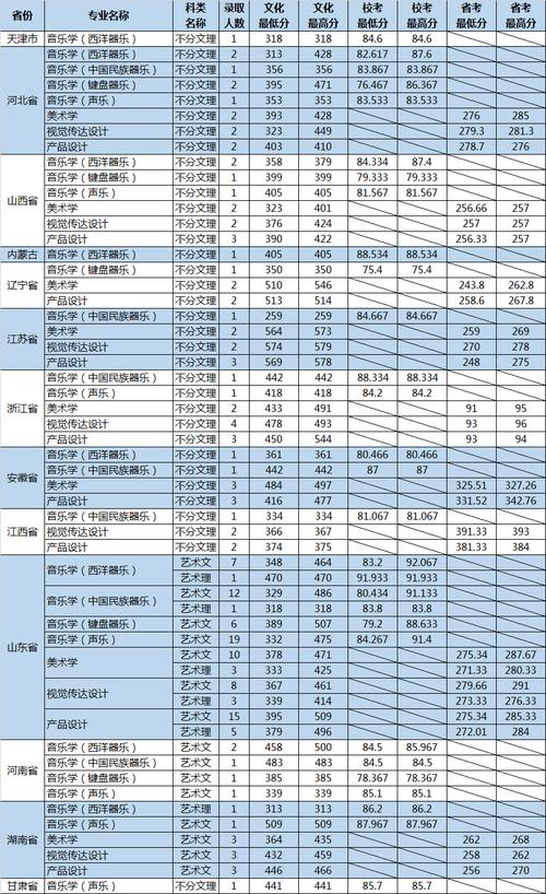 山东传媒学院2020年分数线?(山东传媒大学艺术类分数线2015)-图3 山东传媒学院2020年分数线?(山东传媒大学艺术类分数线2015)-图3