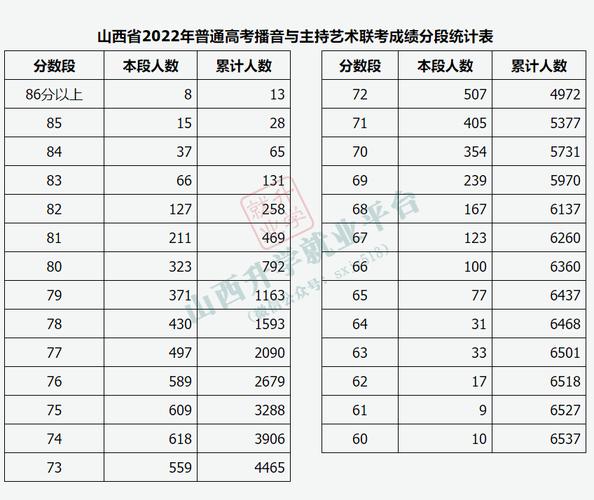 2021年山西美术联考分数线?(年山西美术联考分数线)-图2 2021年山西美术联考分数线?(年山西美术联考分数线)-图2