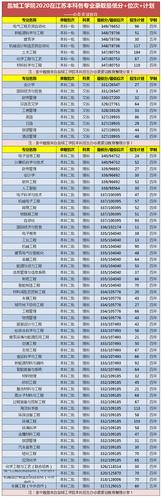 盐城工学院录取分数线什么时间出来?(盐工分数线2020)-图1 盐城工学院录取分数线什么时间出来?(盐工分数线2020)-图1