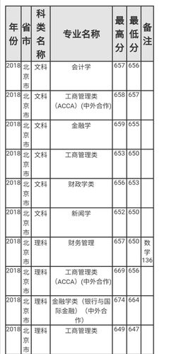 2021年上财录取分数线？（上海财大学分数线2019）-图2