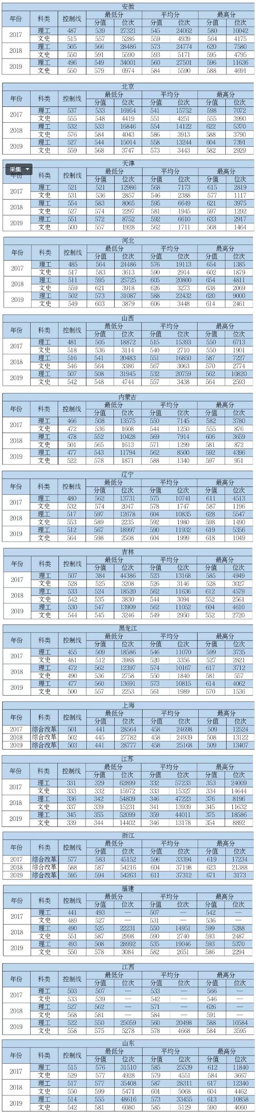 天津高考666分能考上什么大学?(中国民航大学校园天津录取分数线)-图1 天津高考666分能考上什么大学?(中国民航大学校园天津录取分数线)-图1
